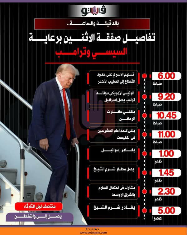 تفاصيل صفقة الإثنين برعاية السيسي وترامب